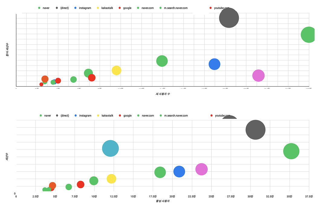 Bubble 데이터 리포트