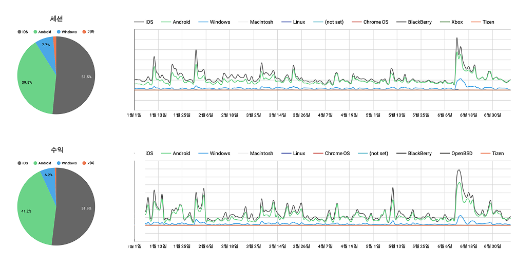 OS 데이터 리포트