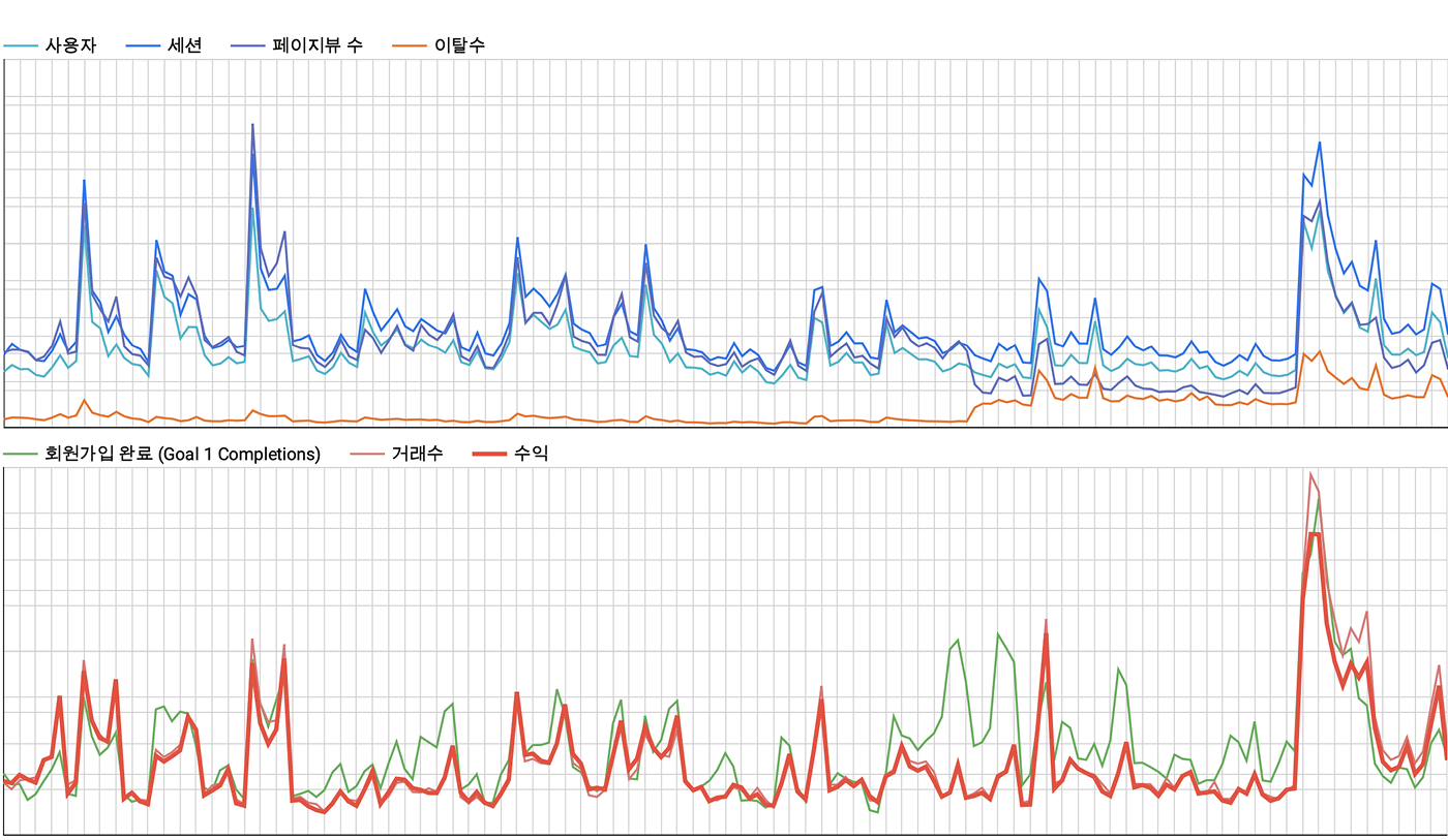 Overview 데이터 리포트